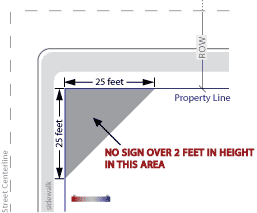 Temporary, Non-Commercial Signs 25 ft Safety Triangle